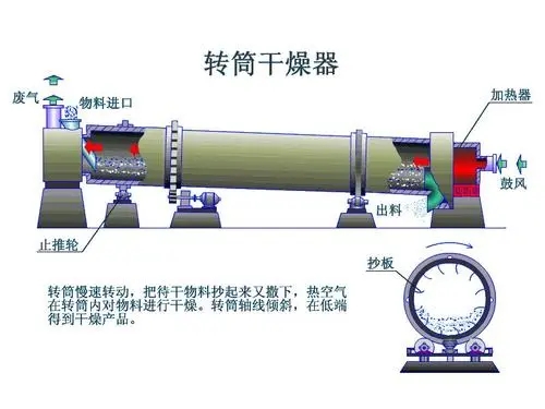 干燥機(jī)