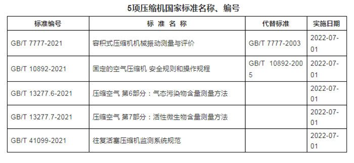 壓縮機(jī)標(biāo)準(zhǔn)名稱